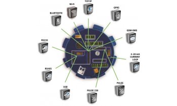 MAGX2 Modules